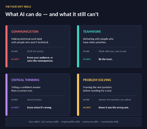 What AI can do